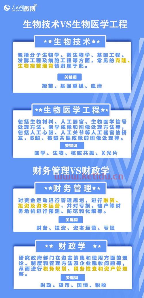 学金融工程好的二本大学（学金融专业哪个大学好二本）