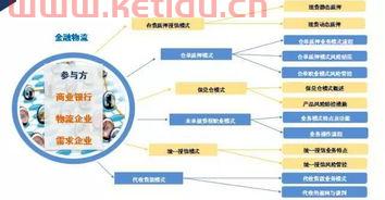 金融服务业关系营销（金融服务营销模式）