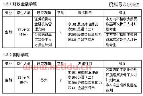 云南省金融学最好的大学（云南金融专硕学校排名）