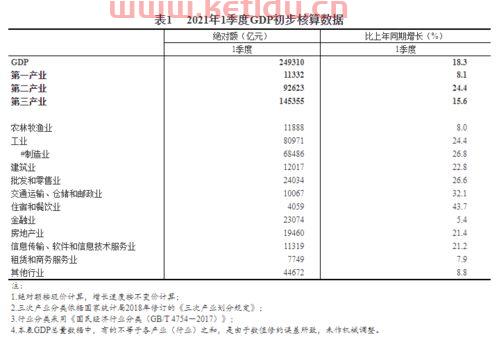 美国制造业金融与服务业（美国制造业结构）