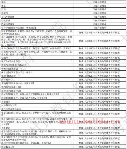 同济大学的金融学类排名（同济大学的金融学类排名）