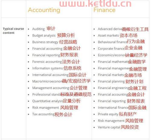 学金融专业主要课程是什么（学金融专业主要课程是什么意思）