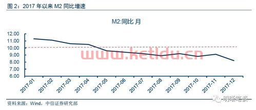 金融圈中的杠杆是什么意思（金融里的杠杆什么意思）