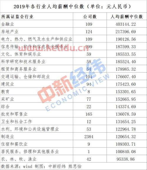 银行是属于金融货币业（银行业属于货币金融服务吗）