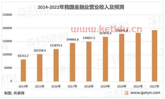 金融服务业的发展现状（金融服务业的发展现状分析）