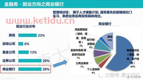 金融工作的理念是什么意思（金融工作的主要内容）