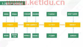 金融服务业采购流程包括（金融采购是什么意思）