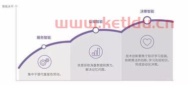 金融技术专业是学什么（金融技术是学什么的）