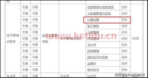 金融学专业配什么电脑好（金融专业对电脑配置要求高吗）