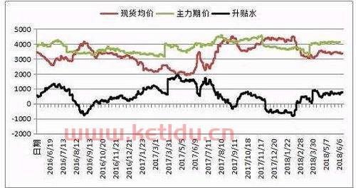 远期价格和期货价格的分析（远期价格与期货价格）