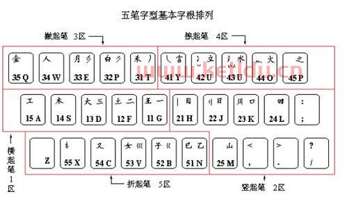 金融的五笔字型是什么意思（金融市场五笔怎么打）