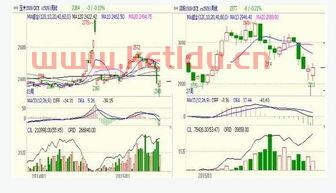 港口玉米期货价格走势（港口最新玉米行情走势）