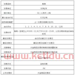 期货焦炭怎么开户（期货焦炭怎么做）