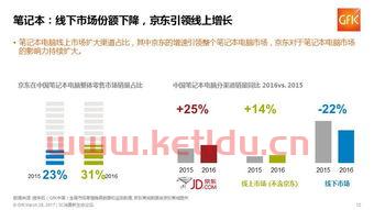 金融行业的3c市场是什么意思（3c是什么金融公司）