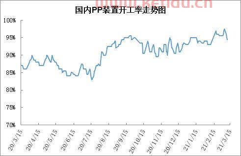 石化期货价格走势图最新（石化产品期货）