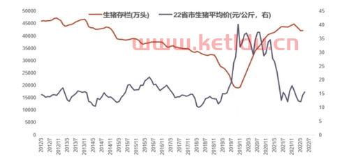 生猪期货价格实时行情走势（生猪期货实时行情走势图）