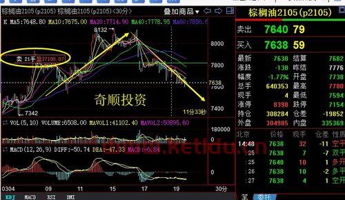 马棕榈期货交易时间（马棕榈期货行情实时）