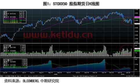 股指期货相应的现货是什么(股指期货与现货价格关系) 股指期货相应的现货是什么(股指期货与现货价格关系)