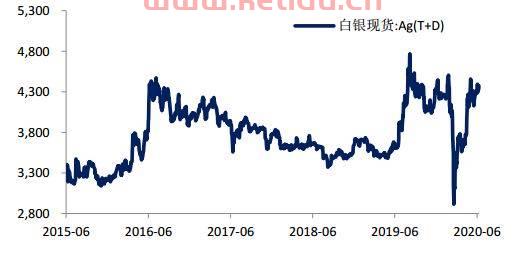 国际铅期货价格走势图（国际铅价格 铅价行情 最新铅价格）