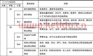 商业金融服务业用地（商业金融服务业用地是指什么）