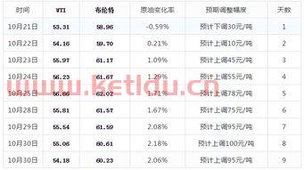 星期天怎么看期货价格的（怎么看期货当天结算价）