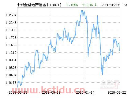 中银金融只的是什么意思(中银金融是合法的吗) 中银金融只的是什么意思(中银金融是合法的吗)