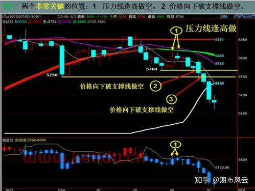 期货中线交易什么时间看盘（期货中线交易技巧）