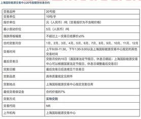 期货合约设计的价格（期货合约价值）