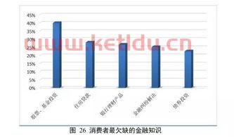 金融领导的职位是什么意思（金融领导地位将属于我们）