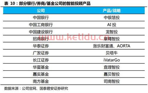 金融投研技术专业学什么（金融投资研究是新的岗位吗）