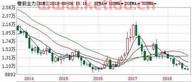 2021橡胶期货价格走势（橡胶期货行情）