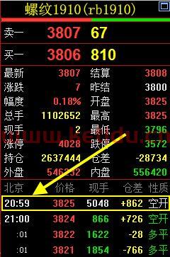 如何获得期货交易时间（期货交易在哪里进行）