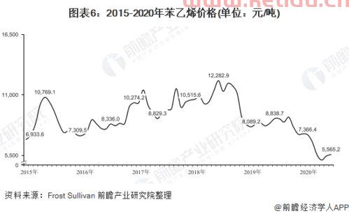 聚苯乙烯期货价格行情走势图（聚苯乙烯期货k线图）