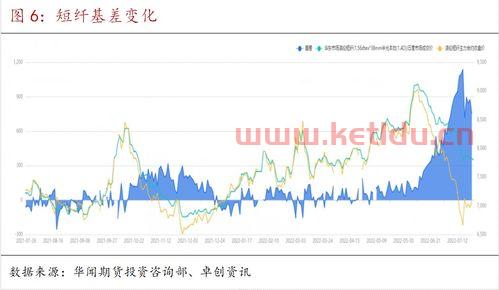 短纤期货行情实时行情分析（短纤期货行情东方财富网）