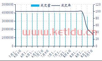 近期玉米淀粉期货价格走势（玉米淀粉期货行情）
