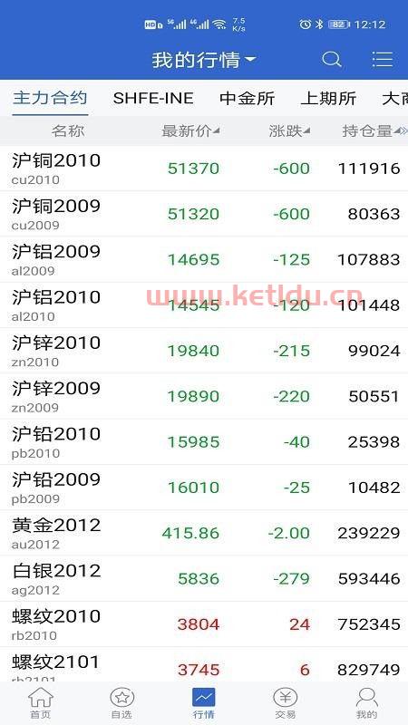 金石期货怎么开户（金石期货手续费一览表）
