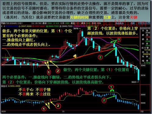 期货交易如何看盘（期货高手怎样看盘）