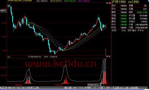 股指和股票期货有什么区别(股指期货和股票的区别) 股指和股票期货有什么区别(股指期货和股票的区别)