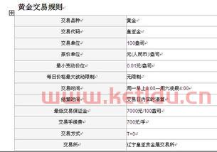 eb期货交易时间（eb期货一手多少钱）