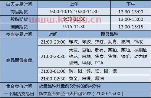大连期货交易时间是几点（大连期货交易时间是几点钟）