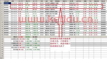 龙虎榜数据