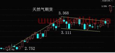 天然气股票
