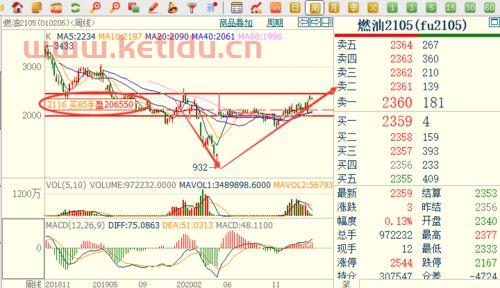 原油期货对中天能源的影响(原油期货事件对中行有什么影响) 原油期货对中天能源的影响(原油期货事件对中行有什么影响)