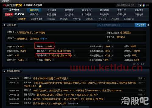 成大生物股吧