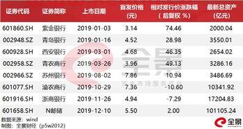 今日紫金银行股票行情