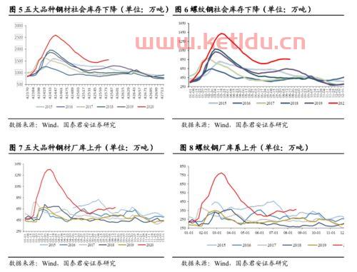 期货价格如何上升下跌的（期货价格如何上升下跌的影响因素）