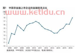 金融投资的字号是什么意思（金融投资叫什么）