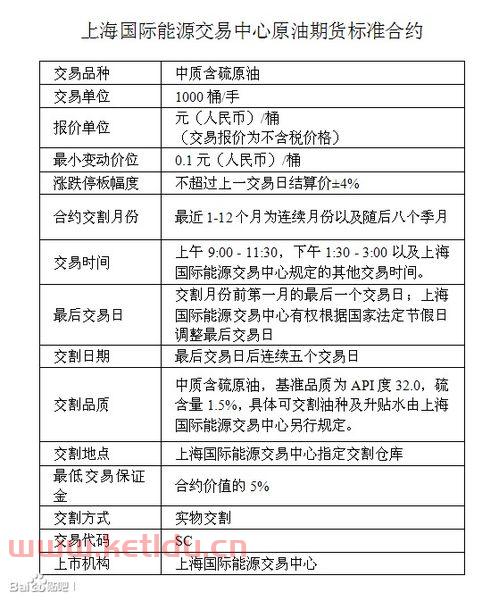 山东原油期货交易时间最新（山东原油价格今日行情）