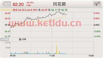 红塔证券国内期货怎么开户(红塔期货手续费多少) 红塔证券国内期货怎么开户(红塔期货手续费多少)