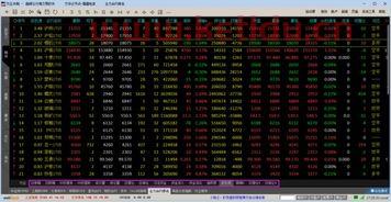 怎么看期货盘口信息（如何查看期货行情的盘面信息）